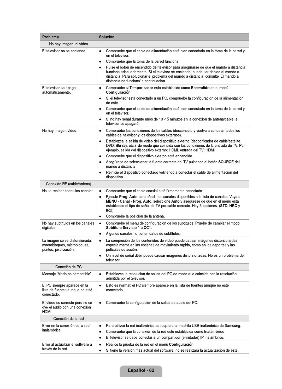 Samsung LN6B60 user manual Irc, Subtítulo Servicio 1 a CC1 