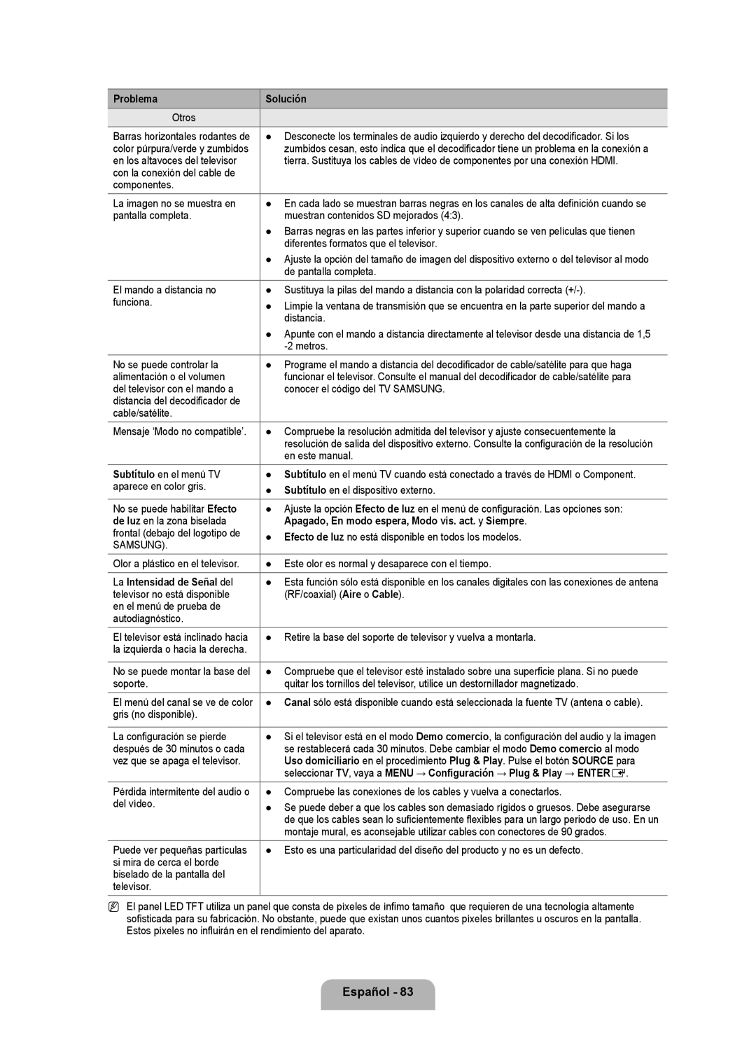 Samsung LN6B60 user manual Apagado, En modo espera, Modo vis. act. y Siempre, La Intensidad de Señal del 