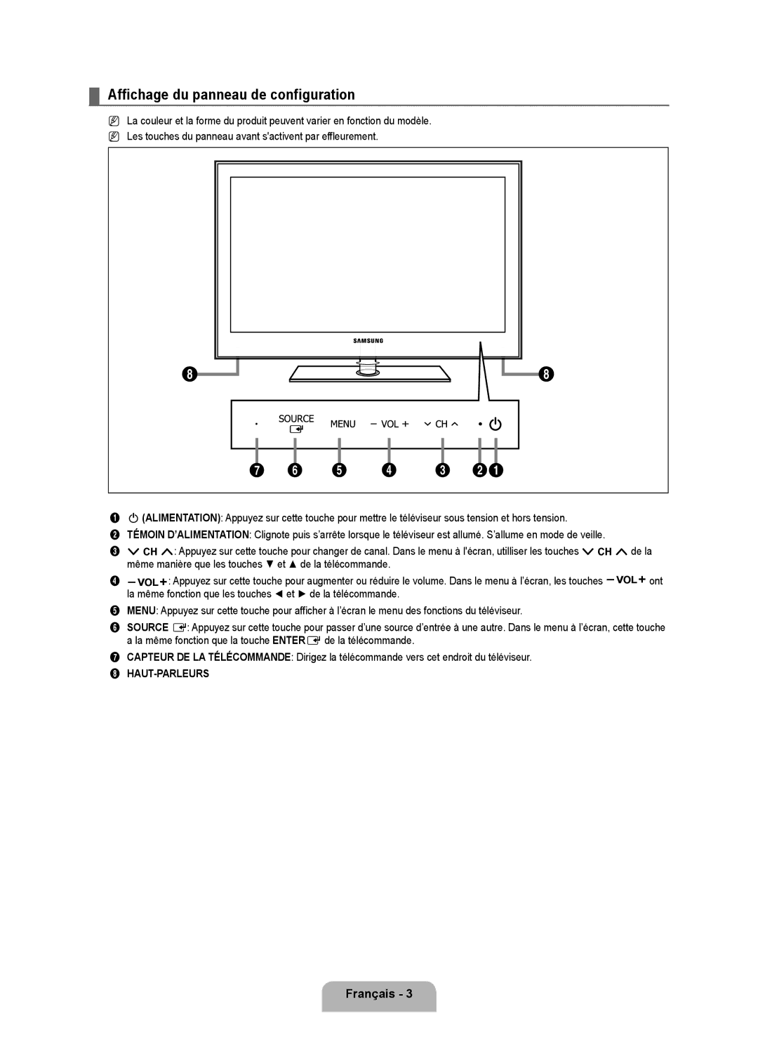 Samsung LN6B60 user manual Affichage du panneau de configuration, Français , Haut-Parleurs 