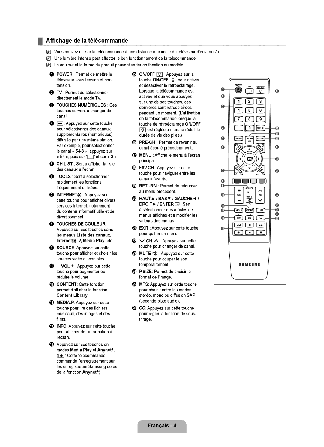 Samsung LN6B60 user manual Affichage de la télécommande, Touches Numériques Ces touches servent à changer de canal 