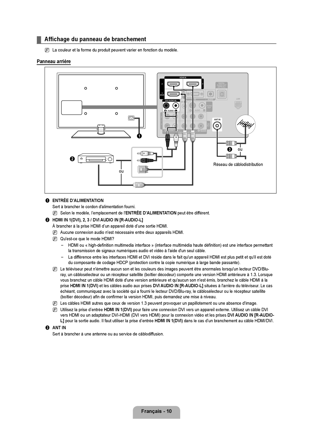 Samsung LN6B60 Affichage du panneau de branchement, Panneau arrière, Réseau de câblodistribution, Entrée D’ALIMENTATION 