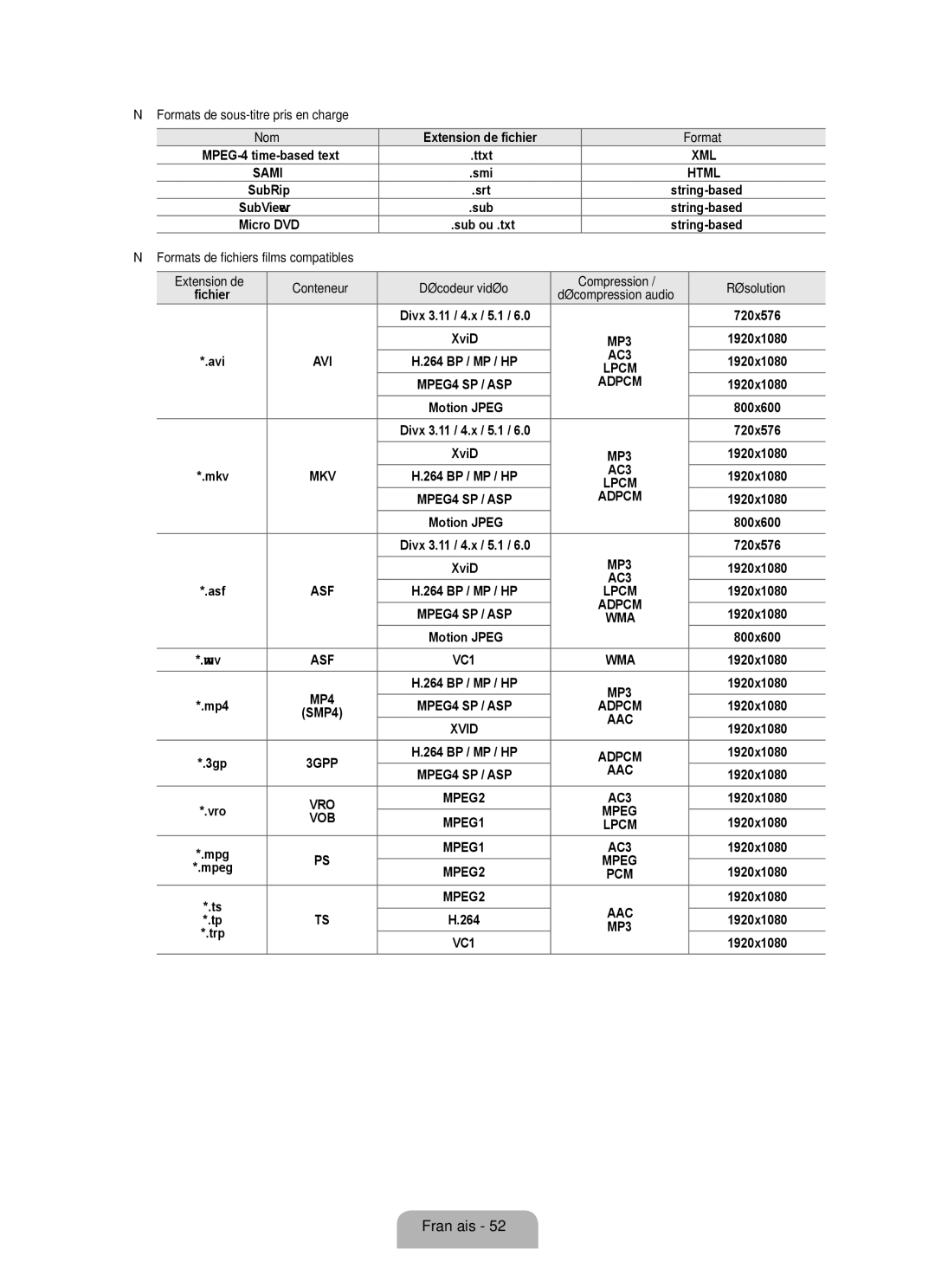 Samsung LN6B60 user manual Formats de sous-titre pris en charge, Nom 