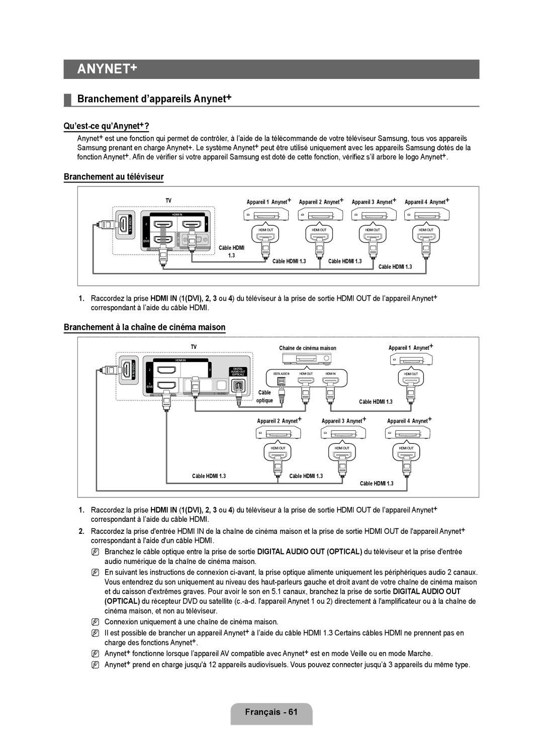 Samsung LN6B60 user manual ANyNET+, Branchement d’appareils Anynet+, Qu’est-ce qu’Anynet+?, Branchement au téléviseur 