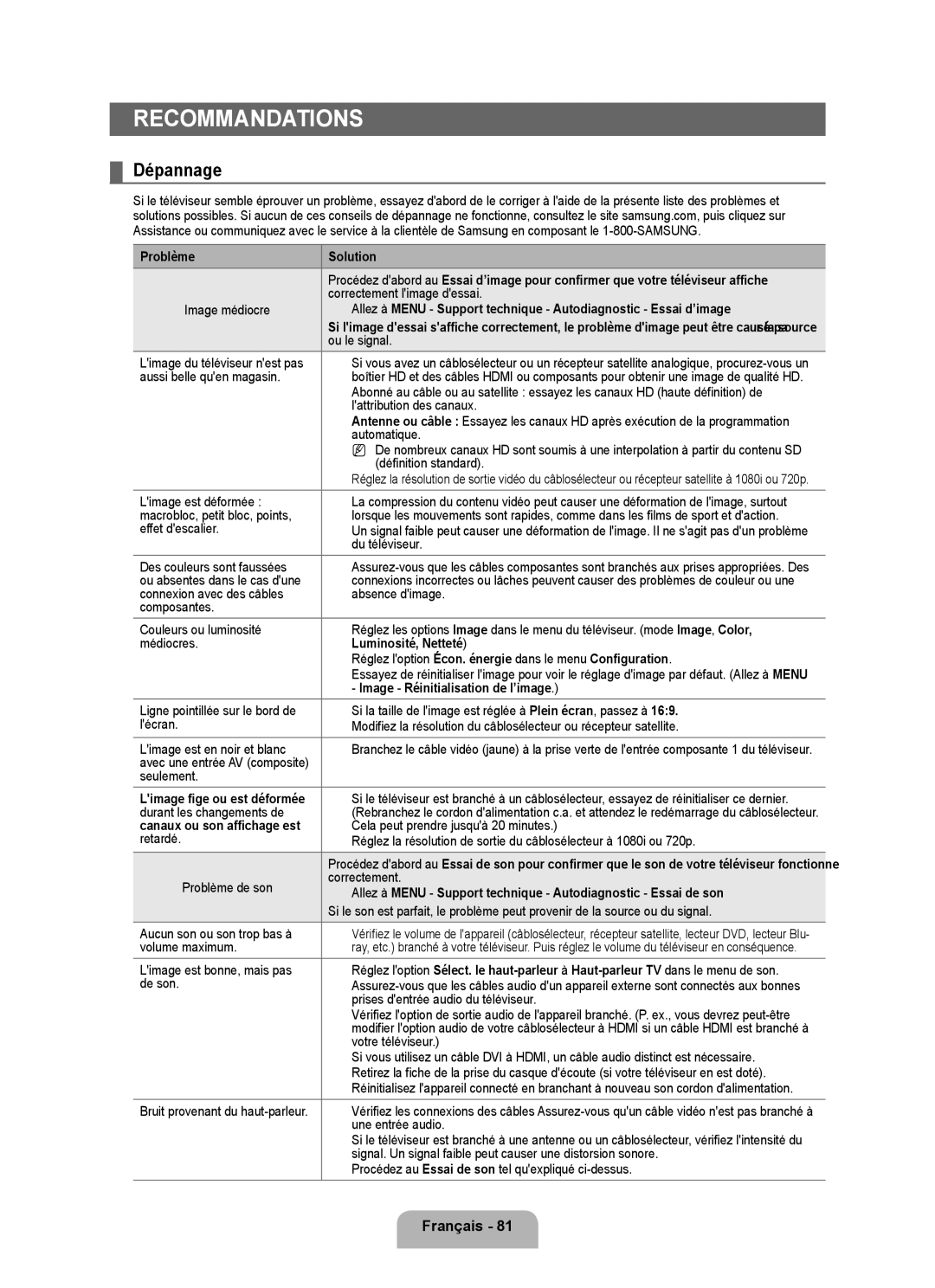 Samsung LN6B60 user manual Recommandations, Dépannage 