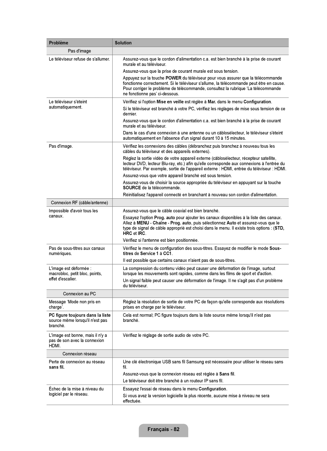 Samsung LN6B60 user manual HRC et IRC, Titres de Service 1 à CC1 