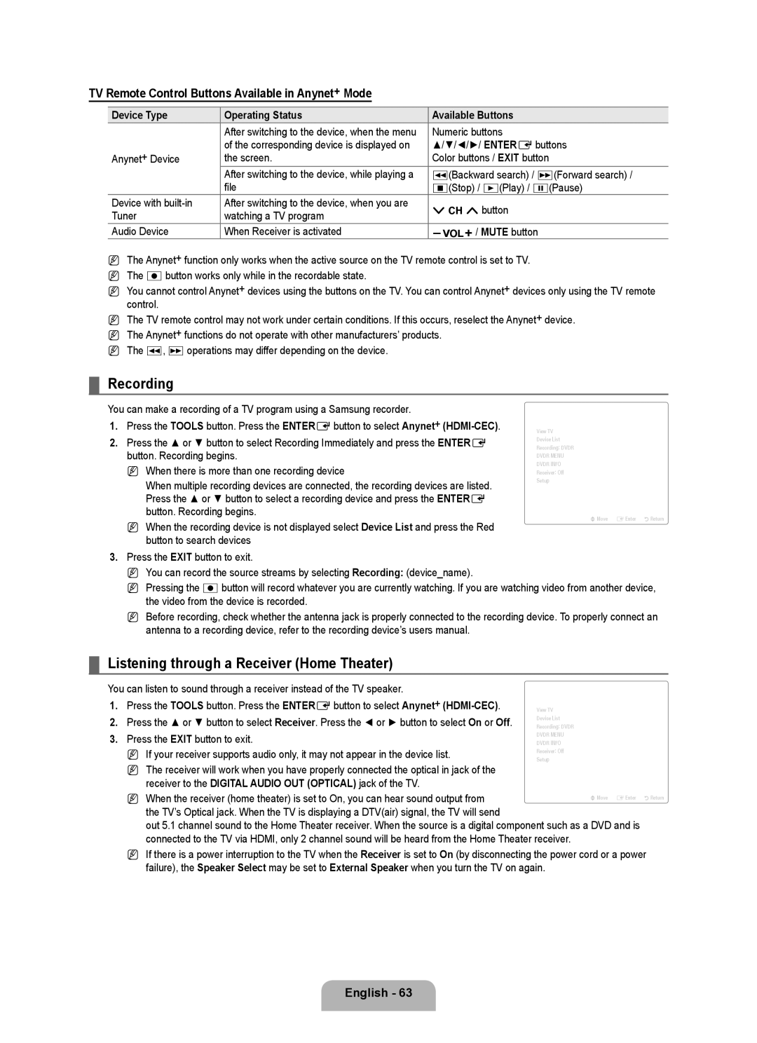 Samsung LN6B60 Recording, Listening through a Receiver Home Theater, TV Remote Control Buttons Available in Anynet+ Mode 