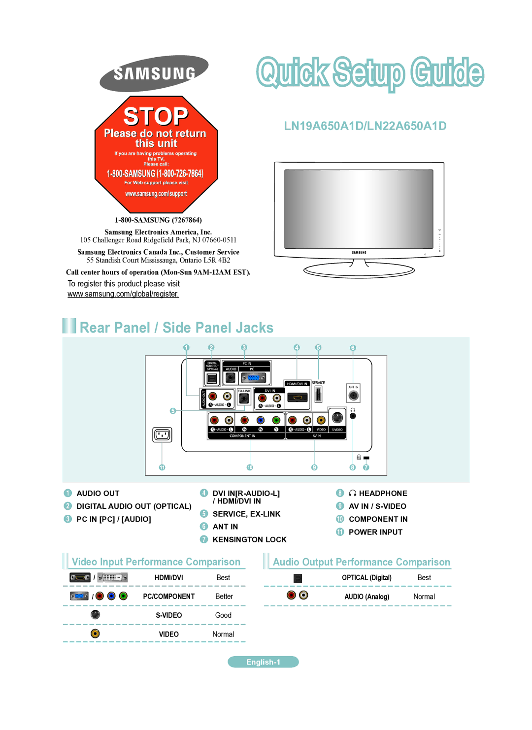 Samsung LN22A650AD, LN9A650AD manual Rear Panel / Side Panel Jacks, LN19A650A1D/LN22A650A1D, PC in PC / Audio 