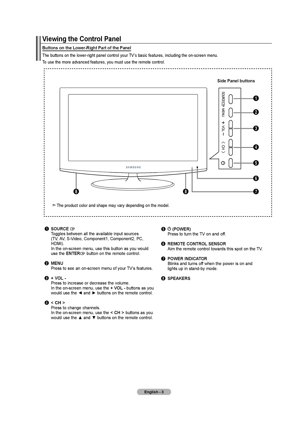 Samsung Series L4 Viewing the Control Panel, Buttons on the Lower-Right Part of the Panel, Side Panel buttons, + Vol 