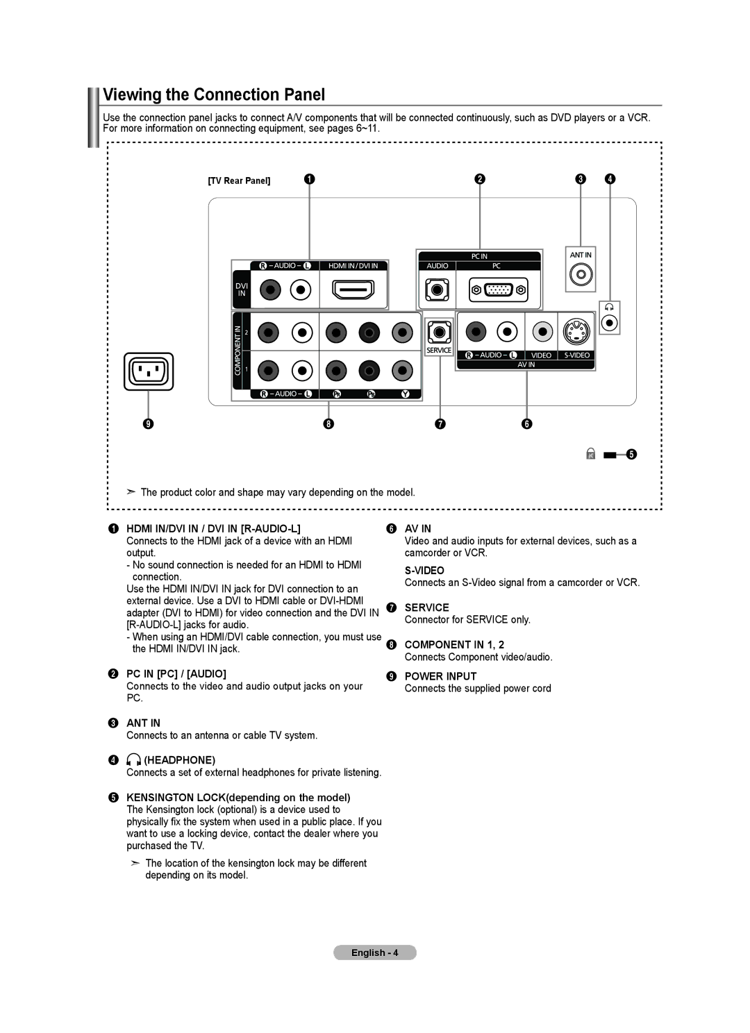 Samsung LNA0C, LN22A450C1, Series L4 user manual Viewing the Connection Panel, PC in PC / Audio 