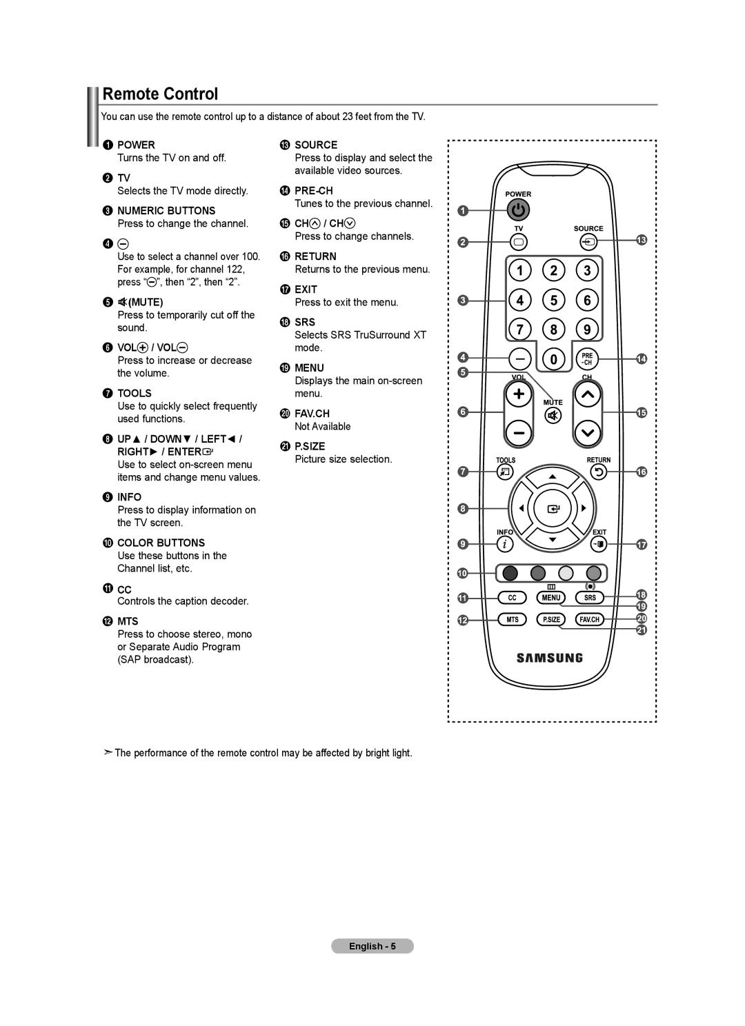 Samsung LN22A450C1, LNA0C, Series L4 user manual Remote Control 