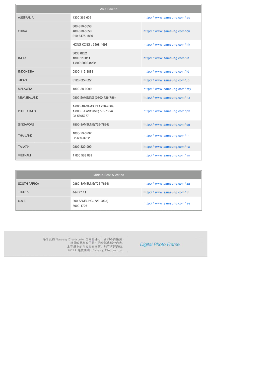 Samsung LP07MNLABTSEN manual Middle East & Africa 