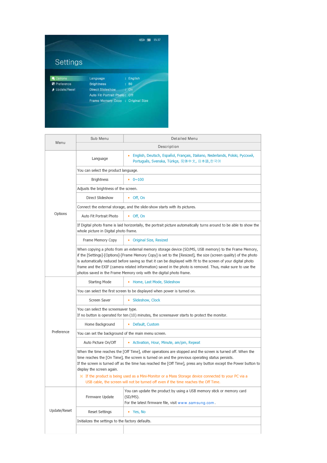 Samsung LP07MNLABTSEN manual Options Preference Update/Reset 