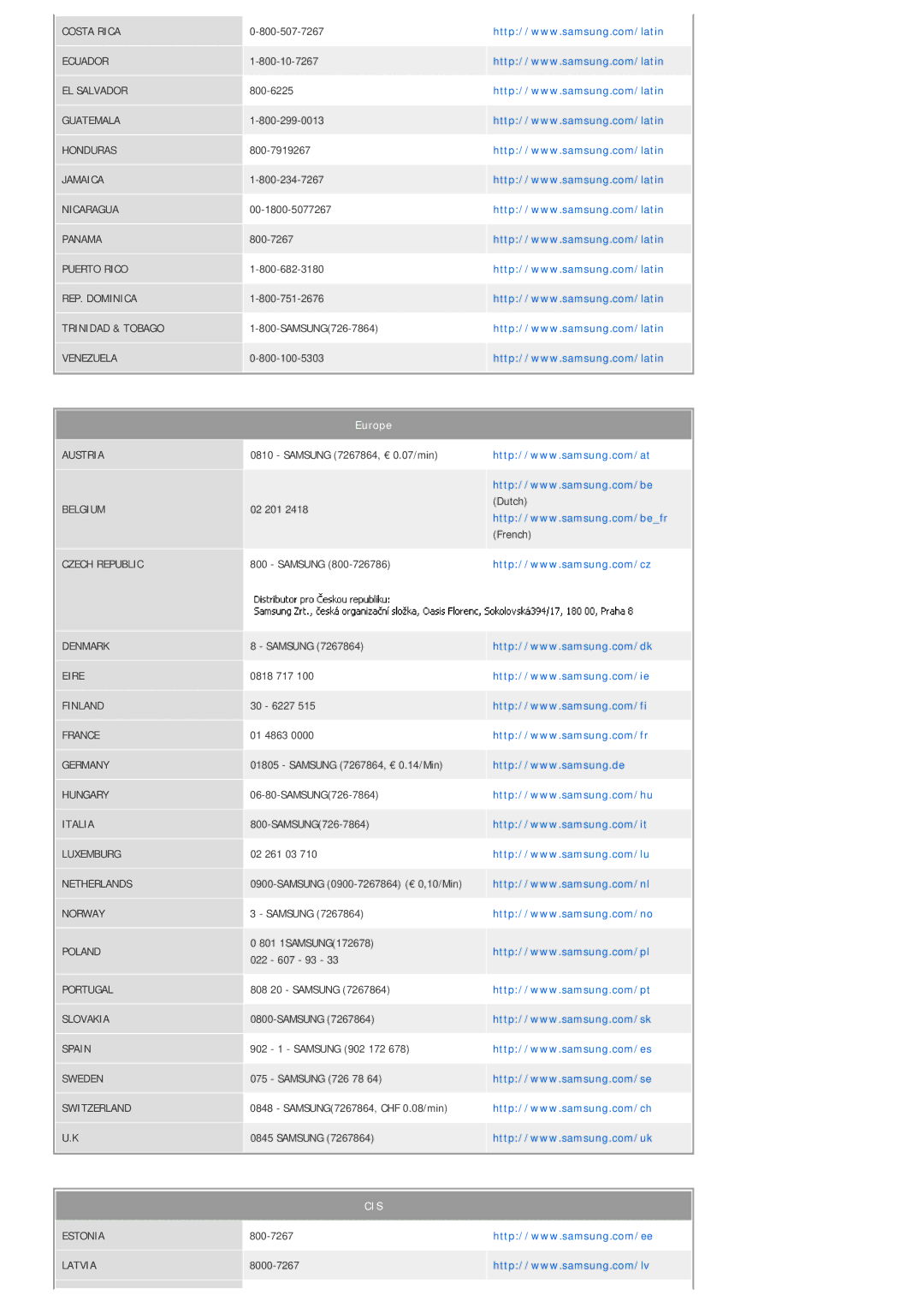 Samsung LP07MNLABTSEN manual Cis 