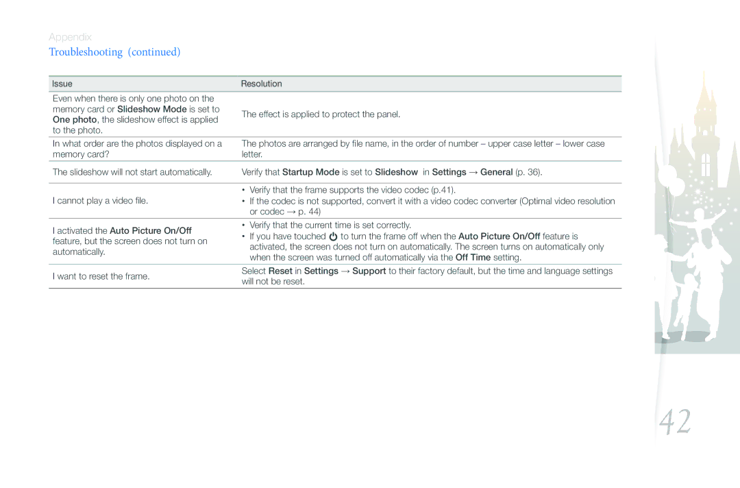 Samsung 1000W, LP08WSLSB/ZA, LP10WSLSB/ZA, 800W user manual Troubleshooting 