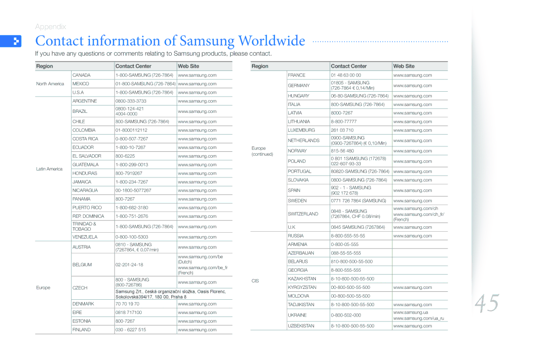 Samsung LP10WSLSB/ZA, LP08WSLSB/ZA, 1000W, 800W Contact information of Samsung Worldwide, Region Contact Center Web Site 