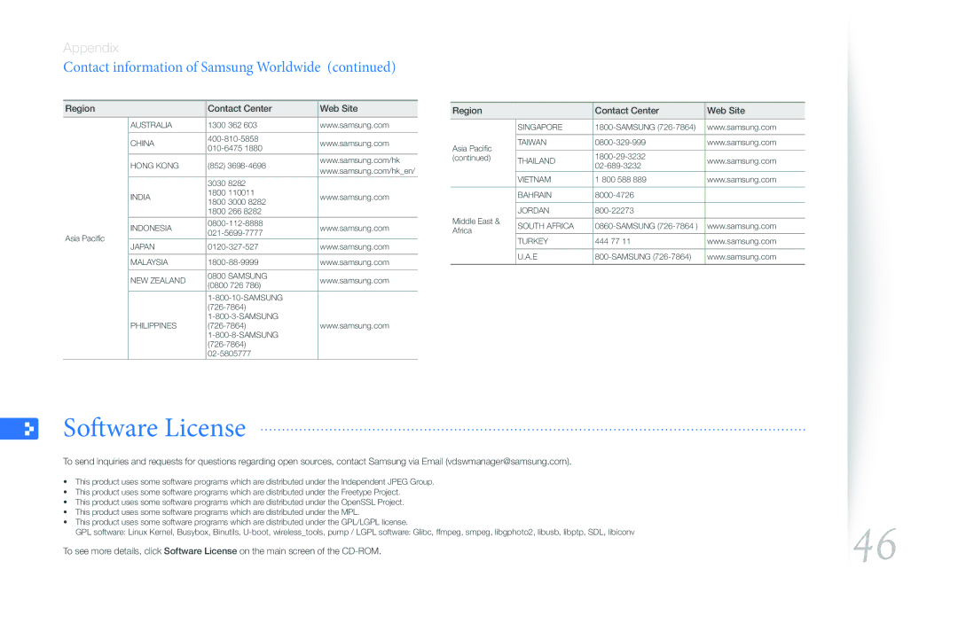 Samsung 1000W, LP08WSLSB/ZA, LP10WSLSB/ZA, 800W user manual Software License, Contact information of Samsung Worldwide 
