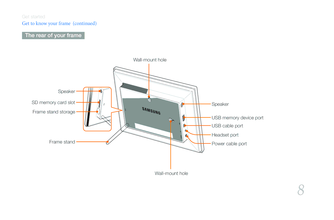 Samsung LP08WSLSB/ZA, LP10WSLSB/ZA, 1000W, 800W user manual Rear of your frame, Get to know your frame 