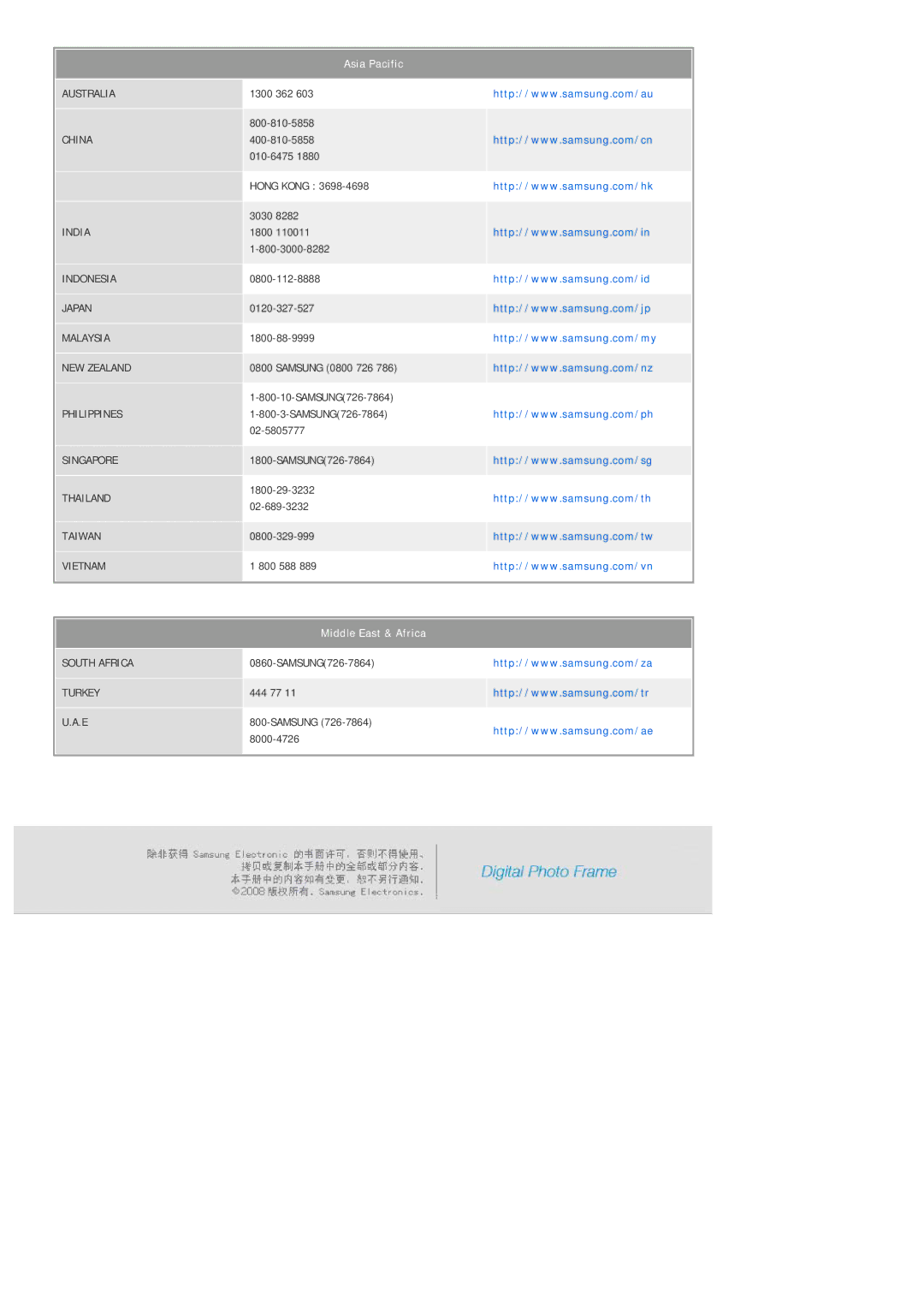 Samsung LP10CBMSBTSEN, LP10CBMSBTZEN manual Middle East & Africa 