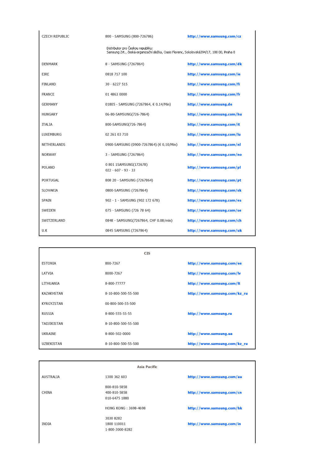 Samsung LP10CBQSBTZEN manual Cis 