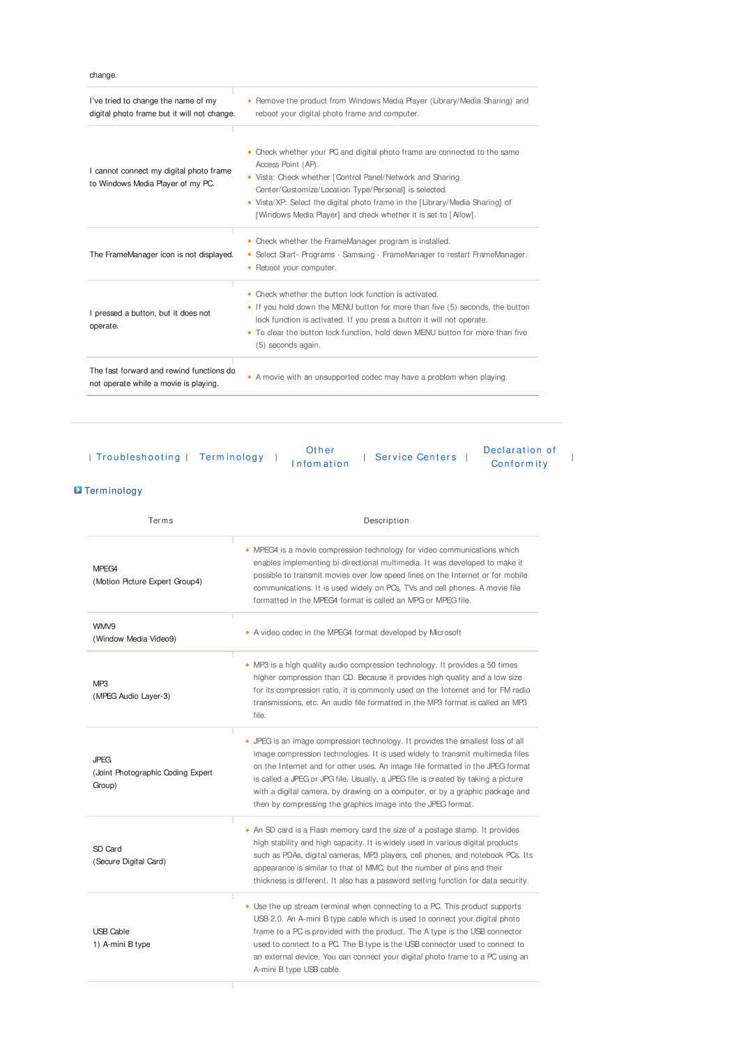 Samsung LP10CBQSBTZEN manual Terminology, Terms Description 