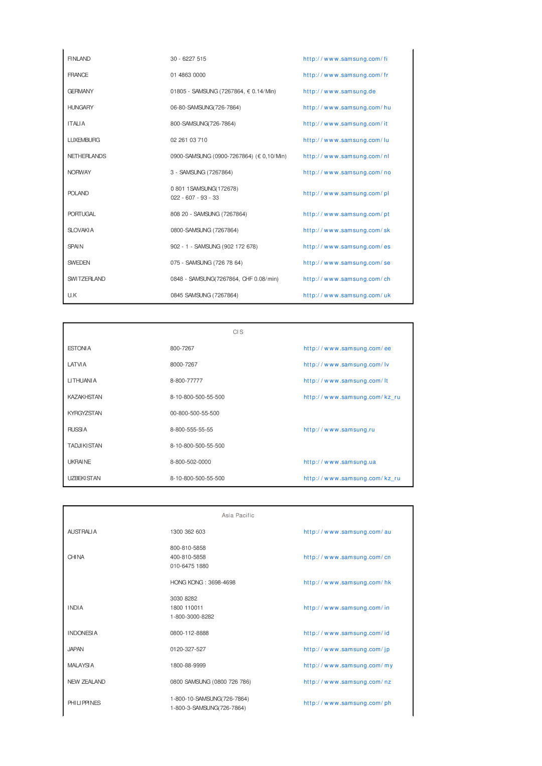 Samsung LP10CBQSBTZEN manual Cis 