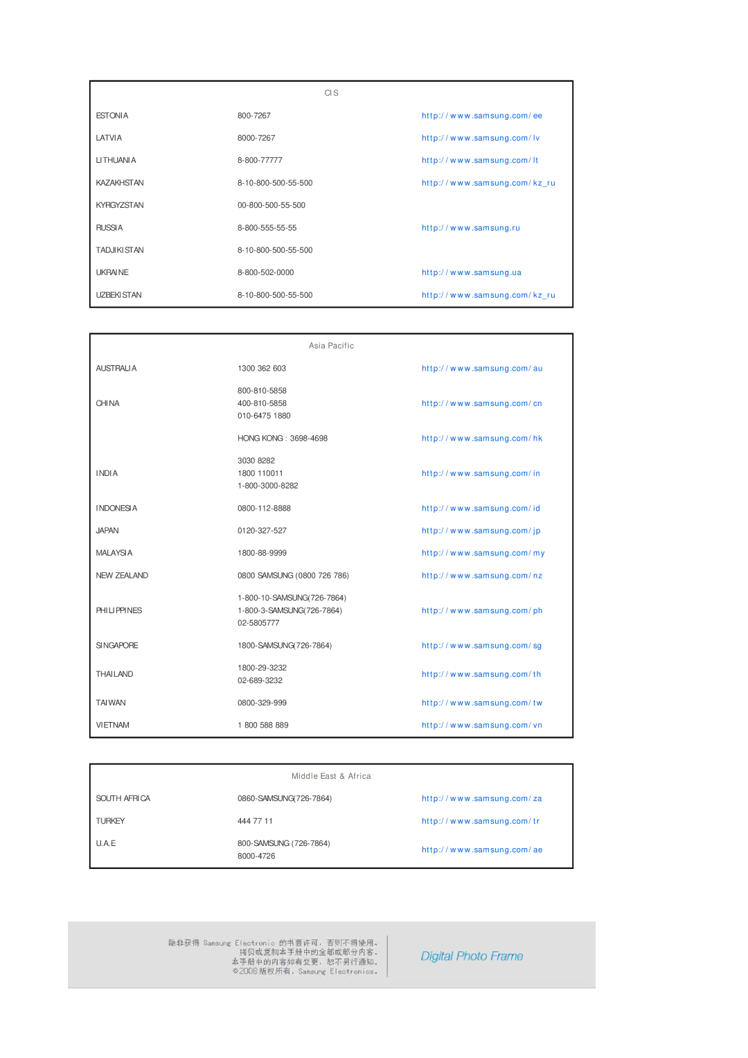 Samsung LP10CBQSBTZEN manual Cis 