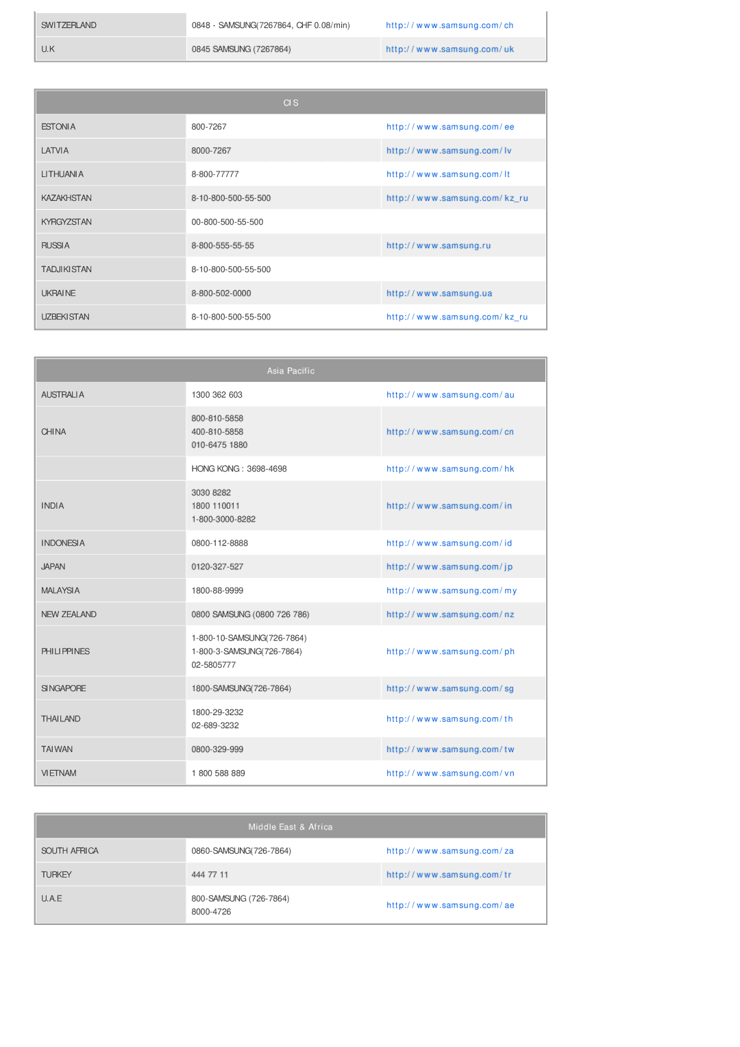 Samsung LP10CBQSST/EN, LP10CBMSBTZEN, LP10CBMSBTSEN manual Switzerland 