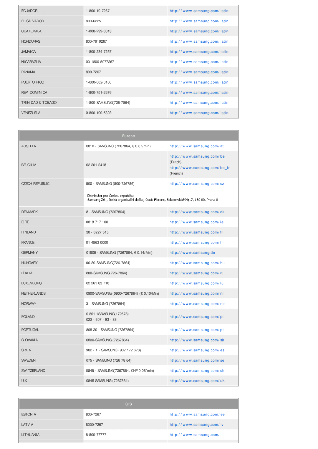 Samsung LP10CBQSST/EN manual Cis 