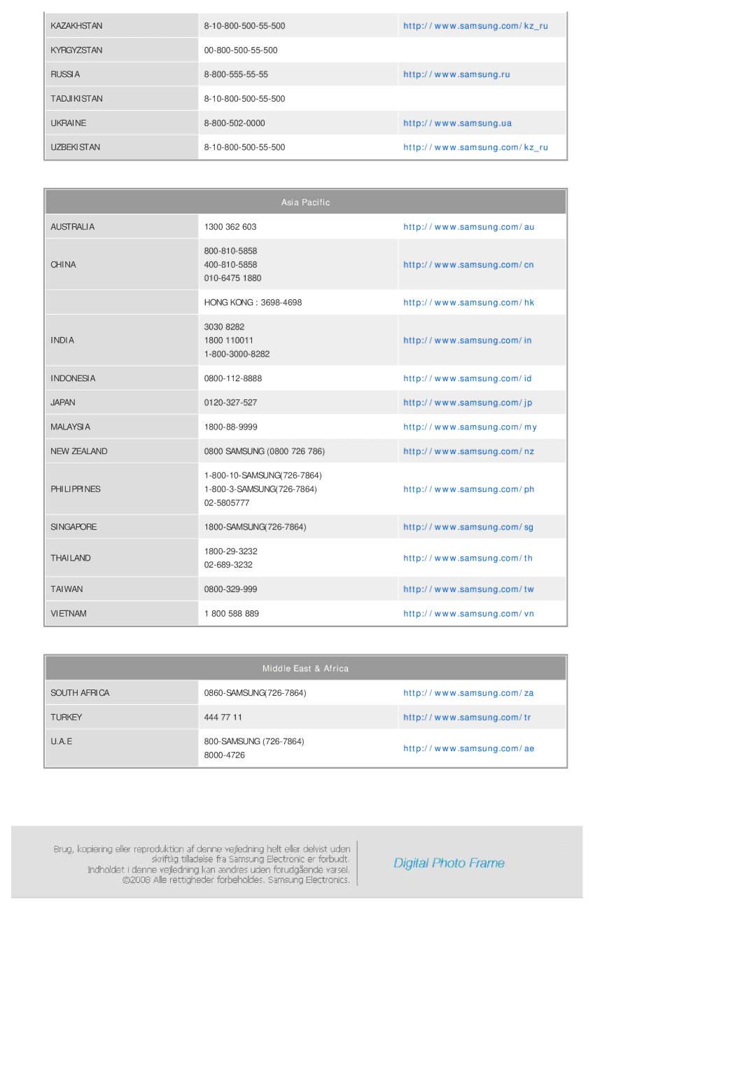 Samsung LP10CBQSST/EN manual Middle East & Africa 