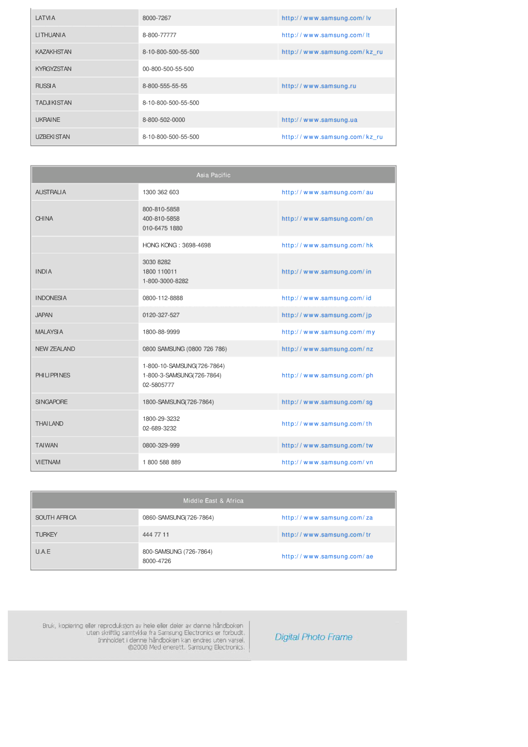 Samsung LP10CBQSST/EN manual Middle East & Africa 