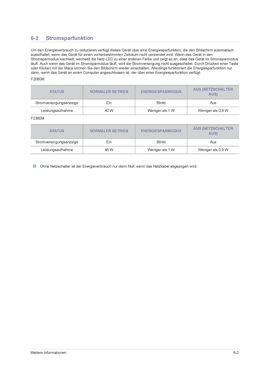 Samsung LS23NVMAH5/EN, LS-F2380MAH/KR manual Stromsparfunktion, Status Normaler Betrieb Energiesparmodus AUS Netzschalter 