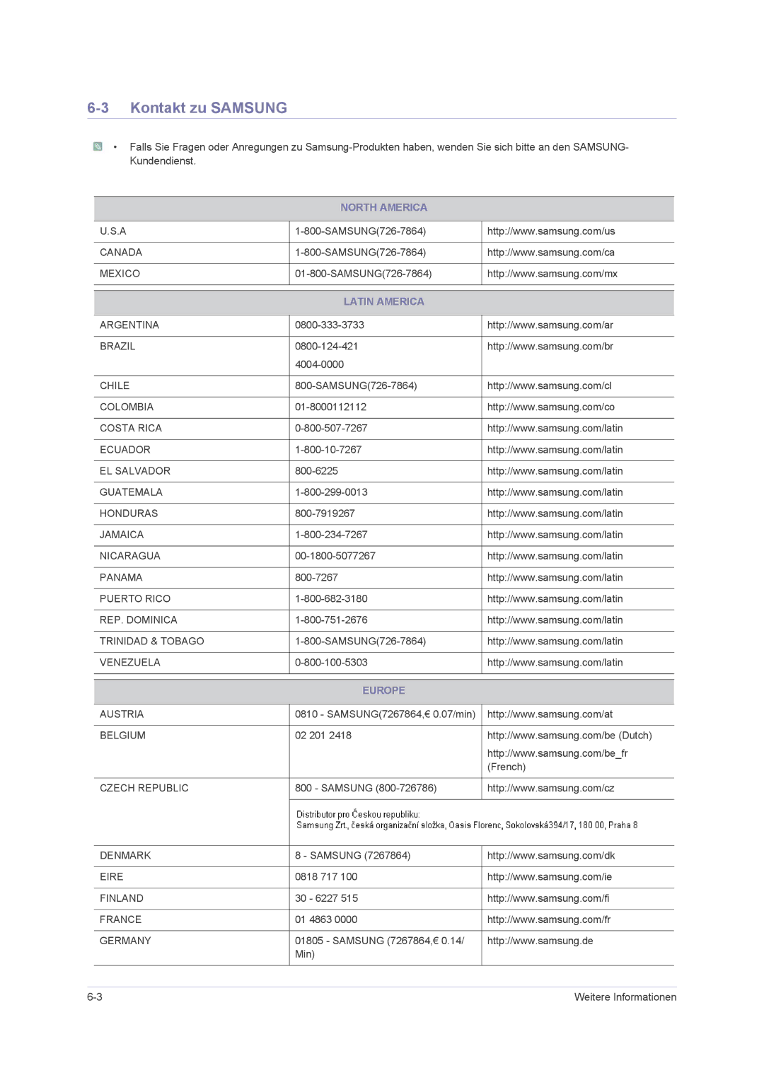 Samsung LS23NVMAB5/EN, LS-F2380MAH/KR, LS23NVMAH5/EN manual Kontakt zu Samsung, Latin America 