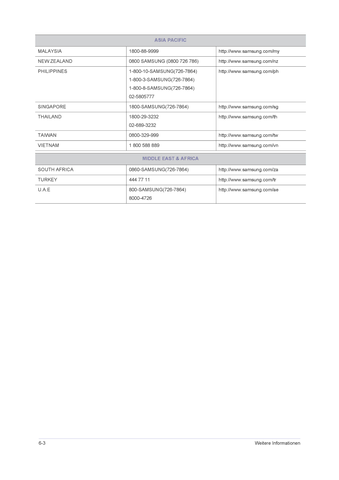 Samsung LS23NVMAH5/EN, LS-F2380MAH/KR, LS23NVMAB5/EN manual Middle East & Africa 