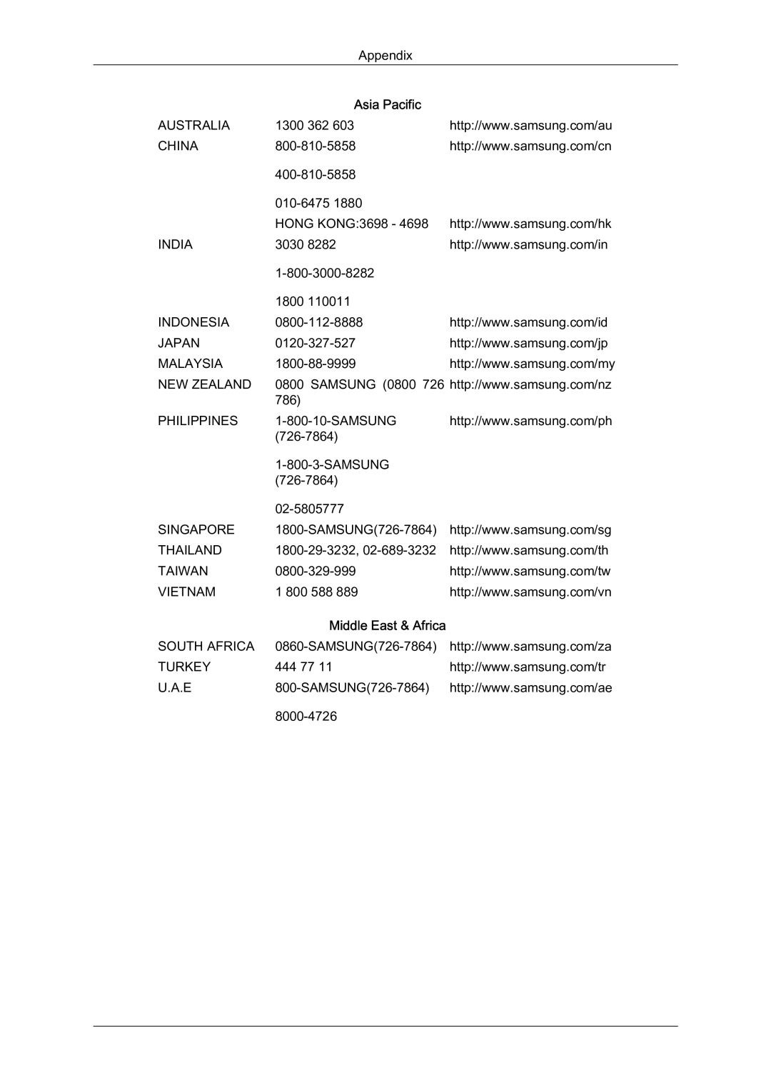 Samsung LS07LDPSF/EN manual Asia Pacific 