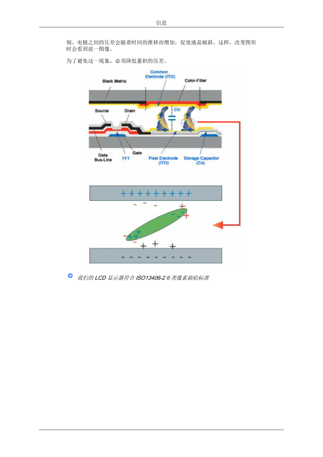 Samsung LS07LDPSF/EN manual 我们的 LCD 显示器符合 ISO13406-2 II 类像素缺陷标准 