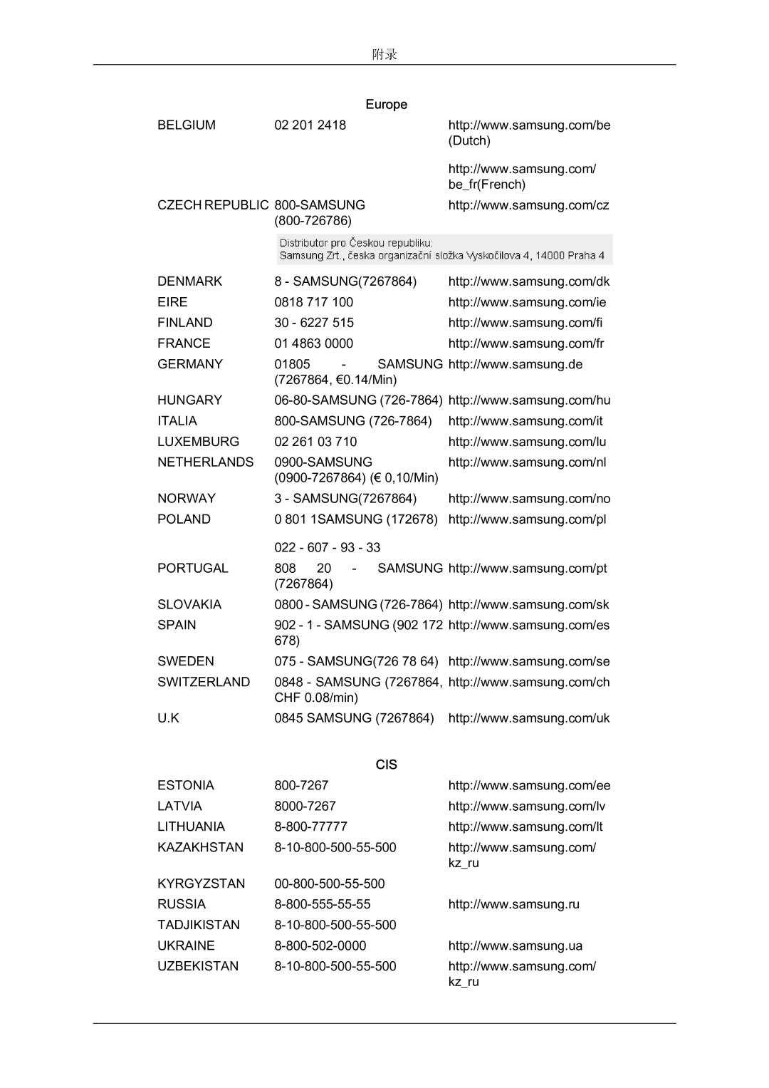 Samsung LS07LDPSF/EN manual Cis 