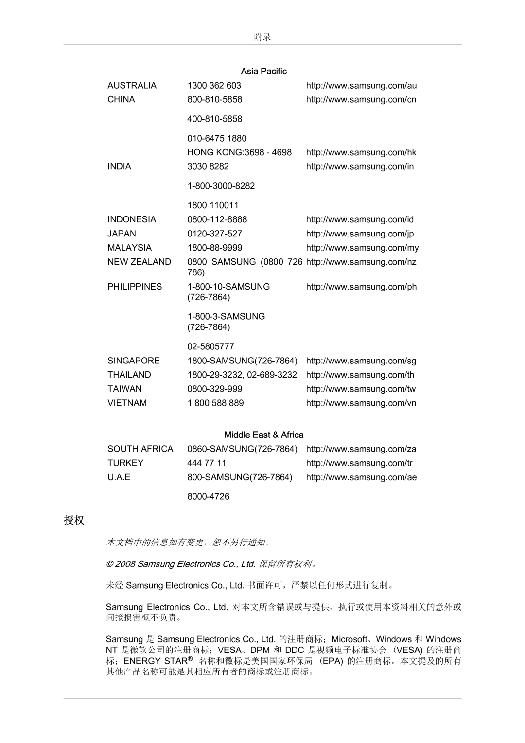 Samsung LS07LDPSF/EN manual Middle East & Africa 