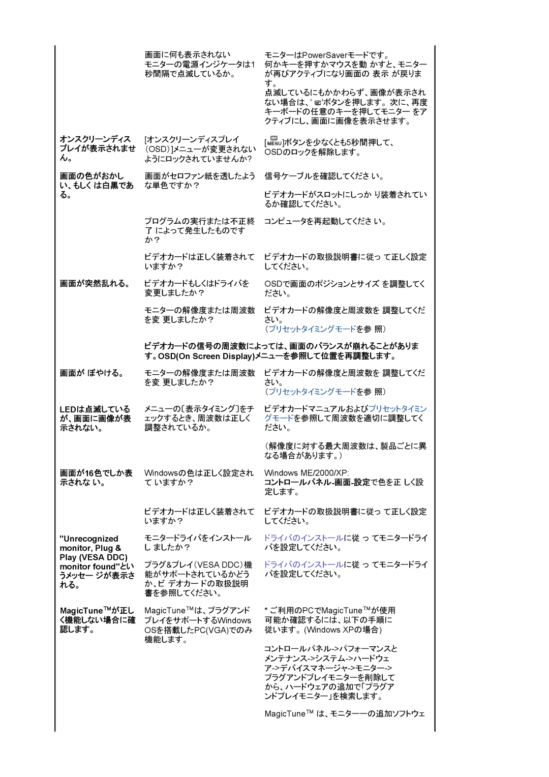 Samsung LS15HAAKBY/XSJ, LS15HAAKNY/XSJ manual オンスクリーンディス, プレイが表示されませ, 画面の色がおかし, 、もしく は白黒であ, 画面が突然乱れる。, 画面が ぼやける。 