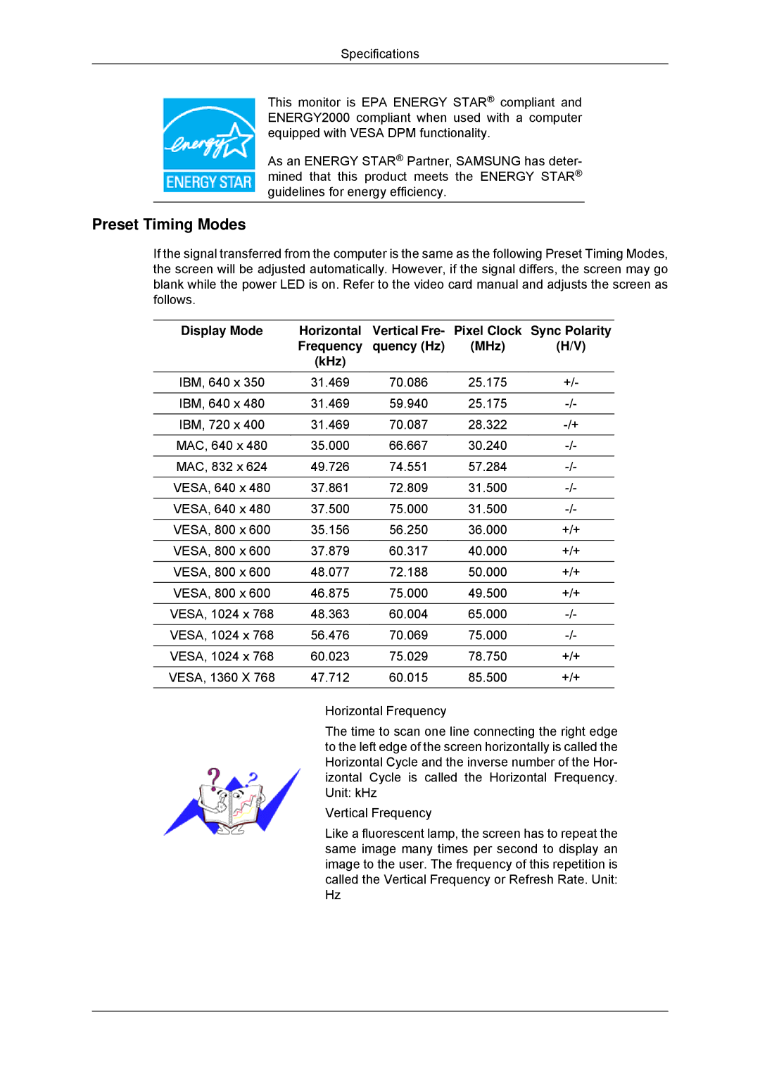 Samsung LS16CMYSFUXJ manual Preset Timing Modes, Display Mode Horizontal, Sync Polarity, Frequency Quency Hz MHz KHz 