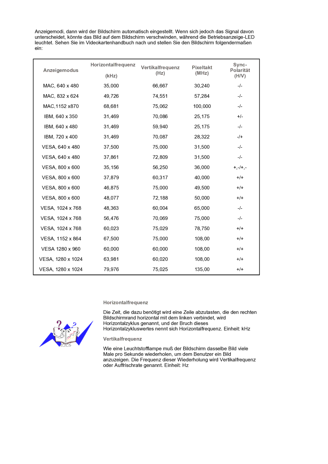 Samsung LS17BIDKSV/EDC manual Horizontalfrequenz, Sync, Anzeigemodus Polarität MHz KHz, Vertikalfrequenz 