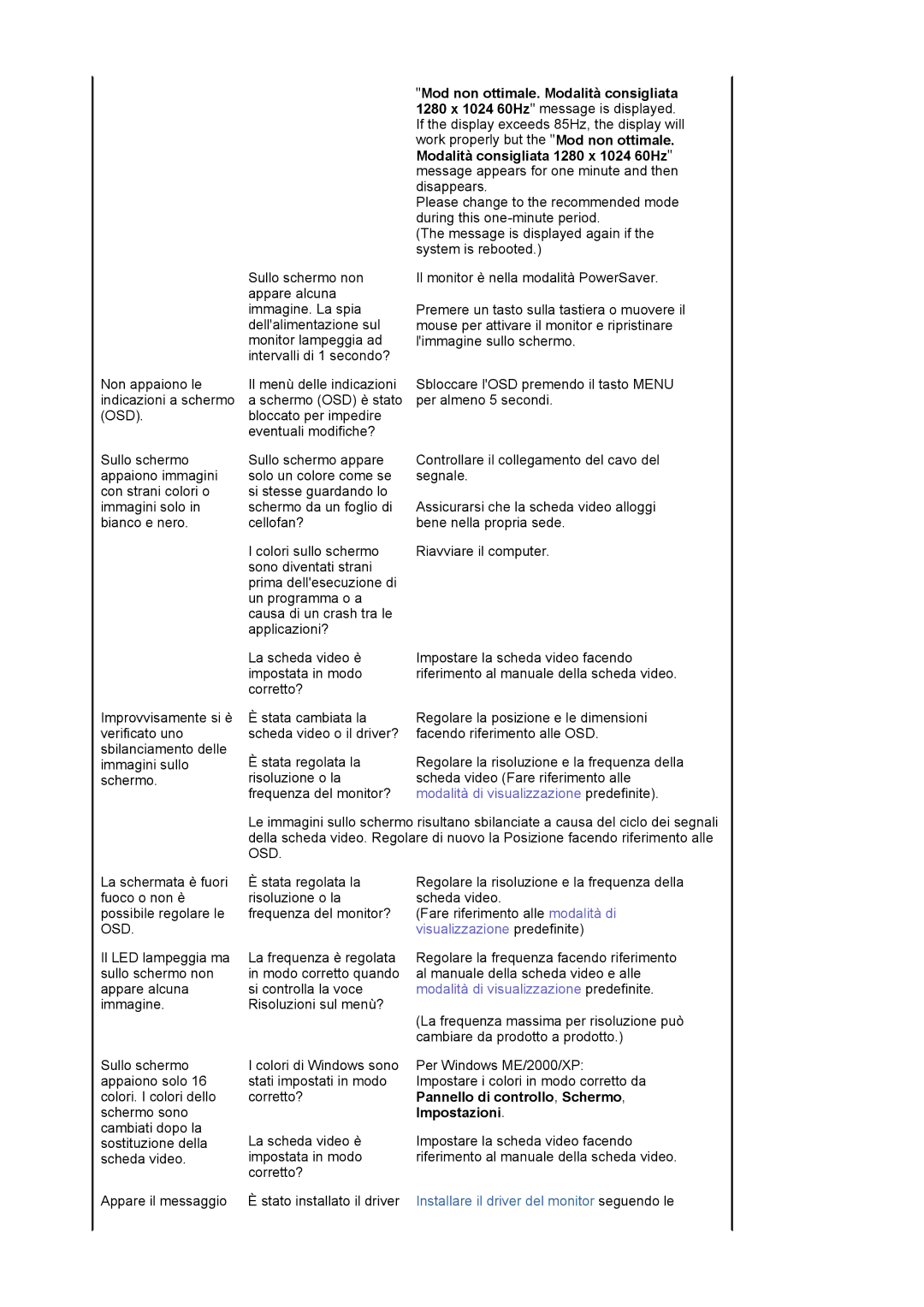 Samsung LS17BIDKSV/EDC manual Osd 