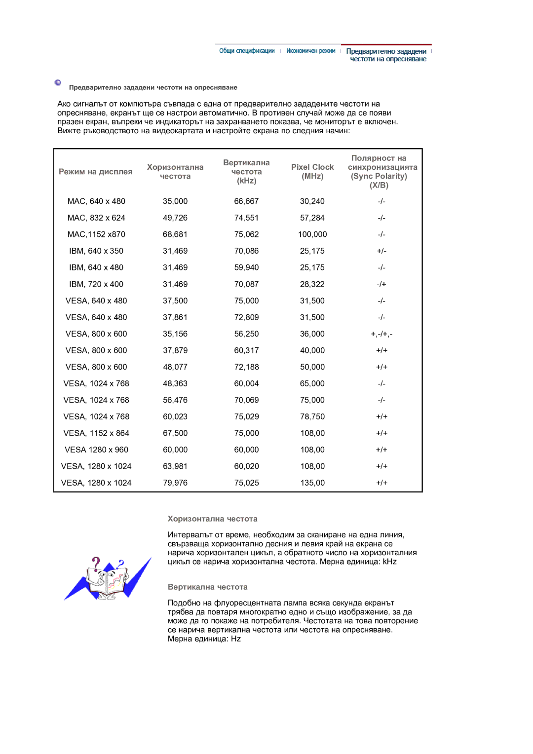 Samsung LS17BIDKSV/EDC manual Хоризонтална честота 