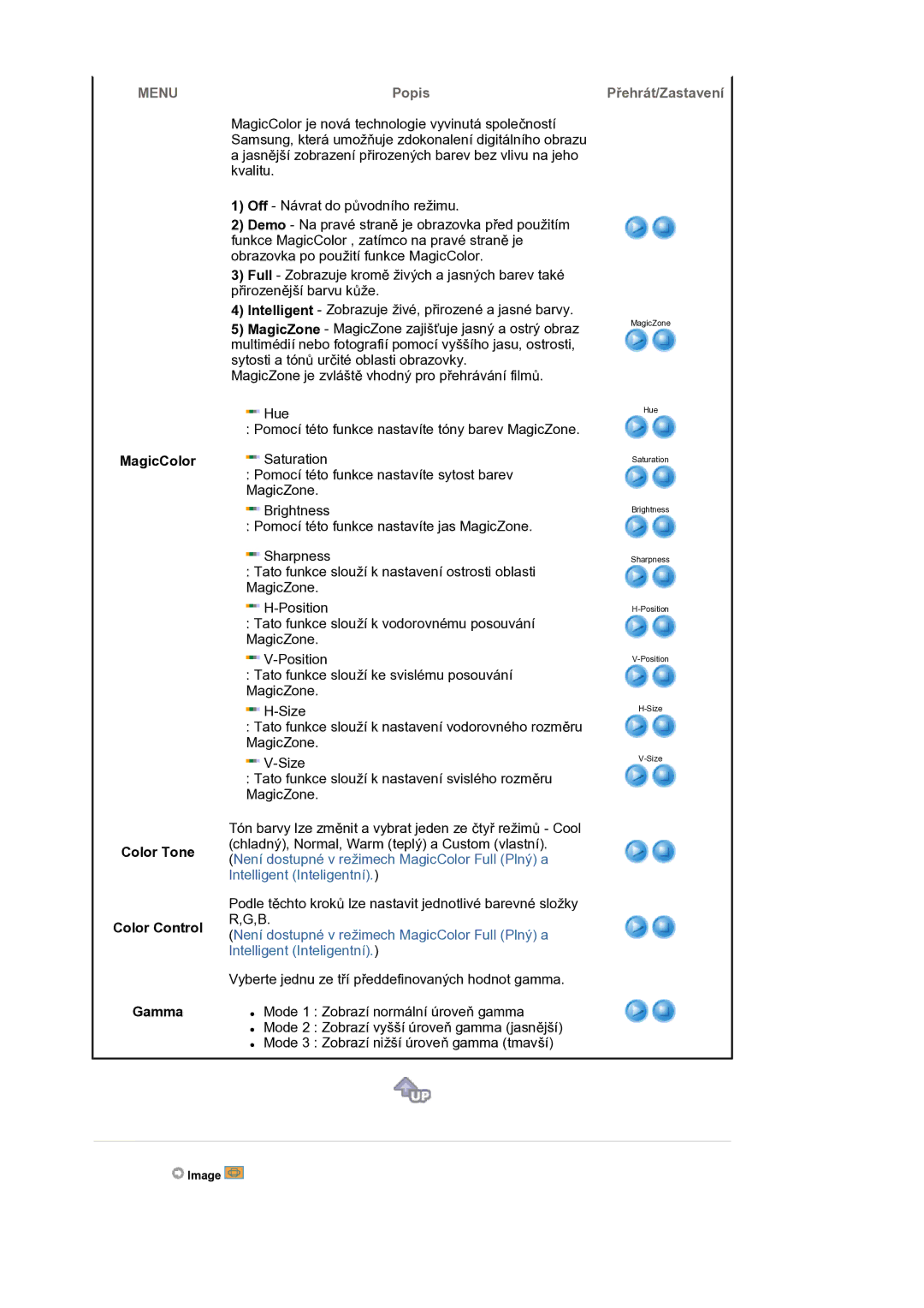 Samsung LS17BIDKSV/EDC manual Popis Přehrát/Zastavení, MagicColor Color Tone Color Control Gamma 