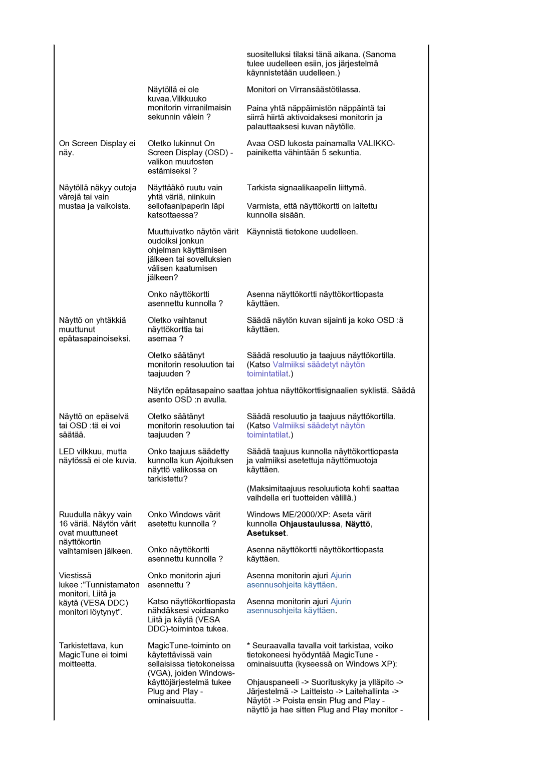 Samsung LS17BIDKSV/EDC manual Kunnolla Ohjaustaulussa, Näyttö, Asetukset 