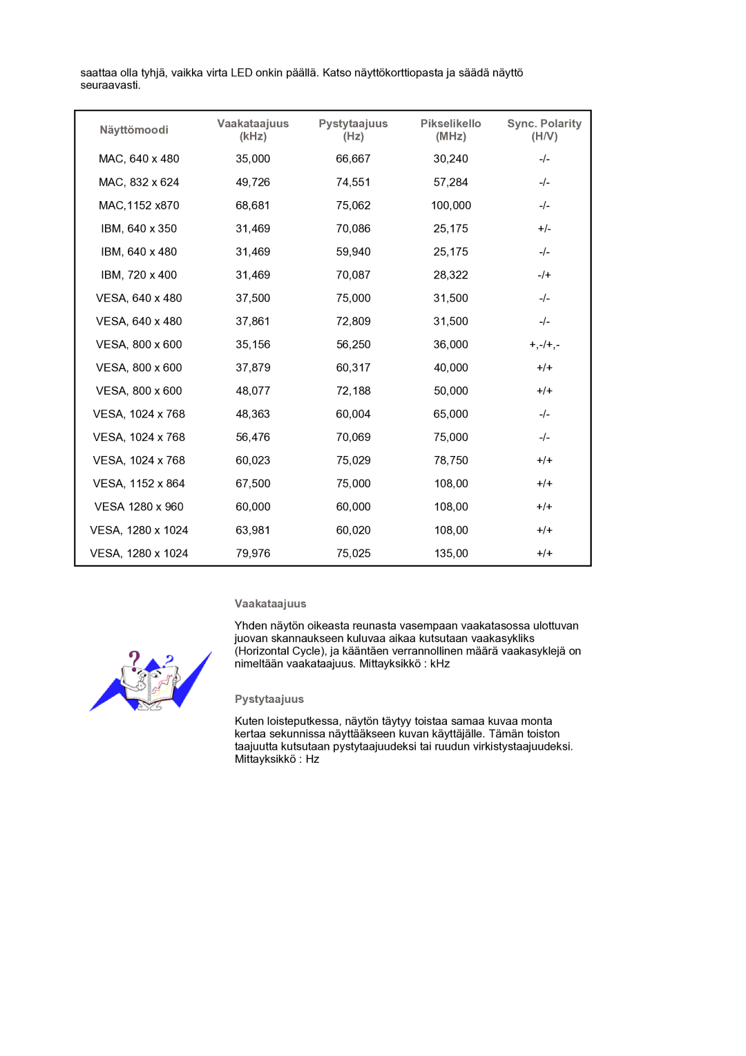 Samsung LS17BIDKSV/EDC manual Näyttömoodi 