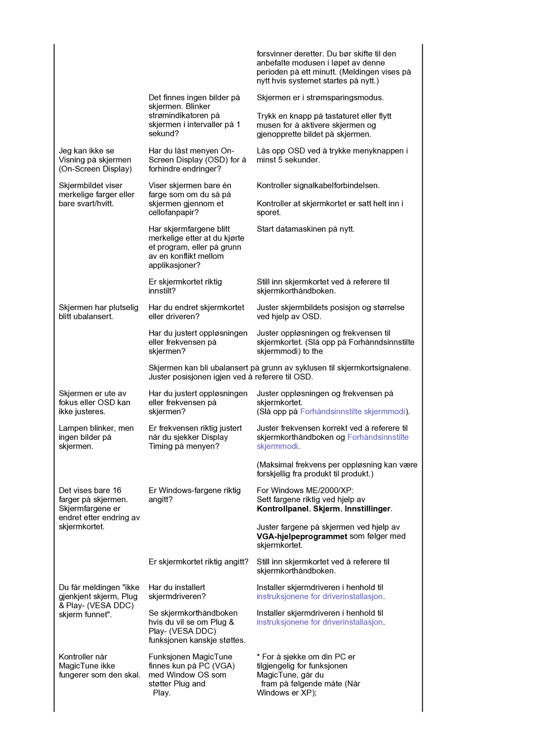 Samsung LS17BIDKSV/EDC manual Slå opp på Forhåndsinnstilte skjermmodi, Kontrollpanel, Skjerm, Innstillinger 