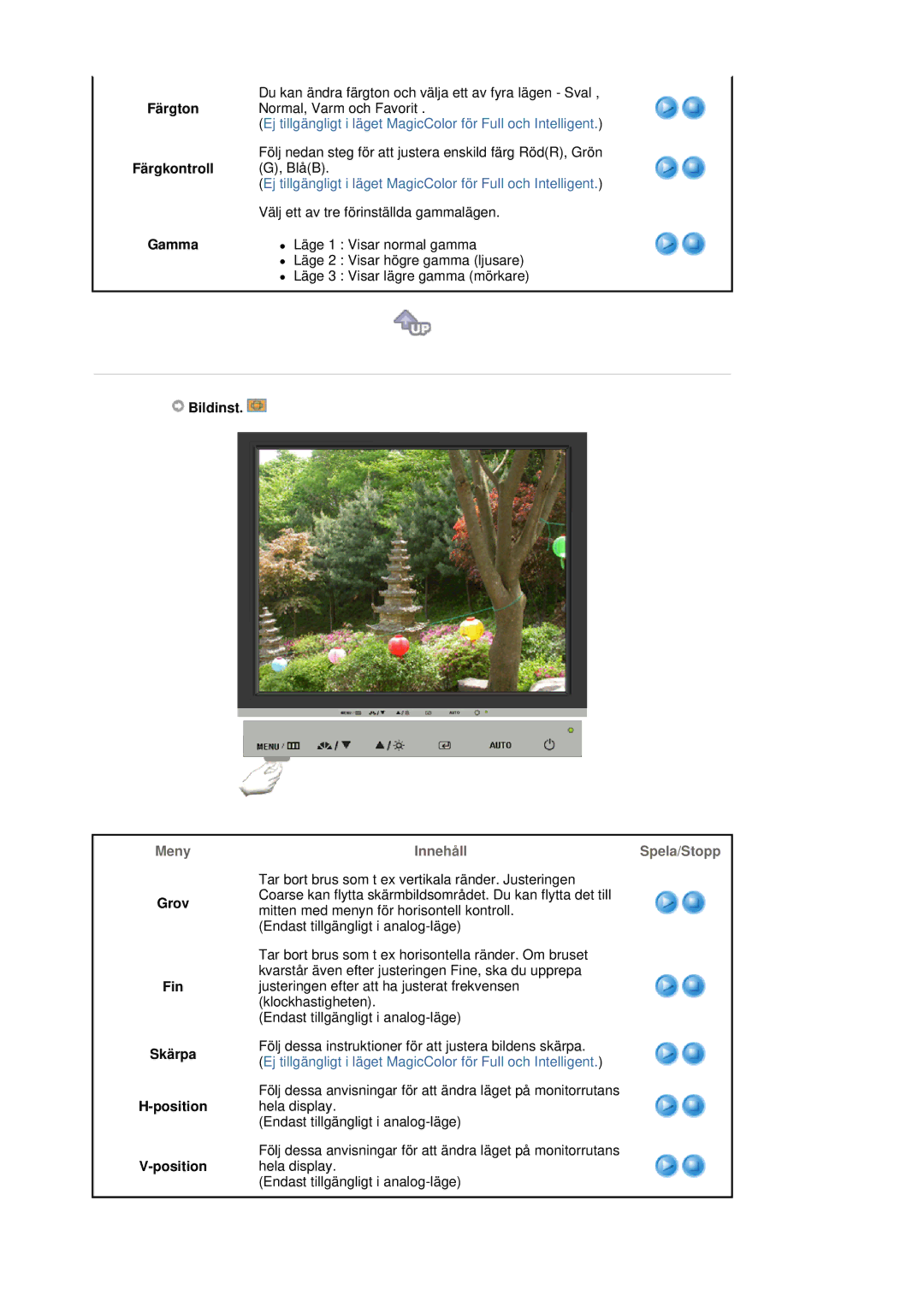 Samsung LS17BIDKSV/EDC manual InnehållSpela/Stopp 