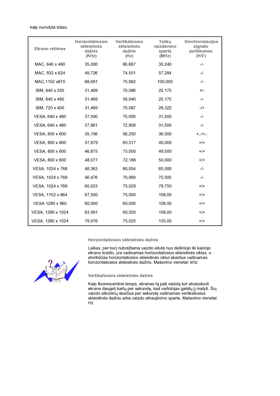 Samsung LS17BIDKSV/EDC manual Vaizdavimo Signalo Dažnis, Poliškumas, KHz MHz, Horizontaliosios skleistinės dažnis 