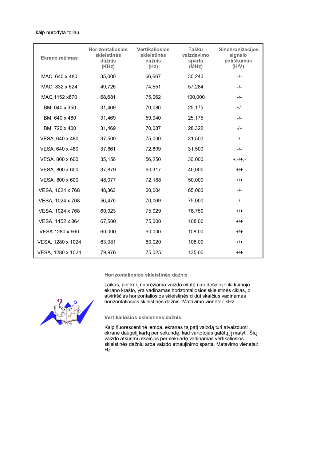 Samsung LS17BIDKSV/EDC manual Vaizdavimo Signalo Dažnis 