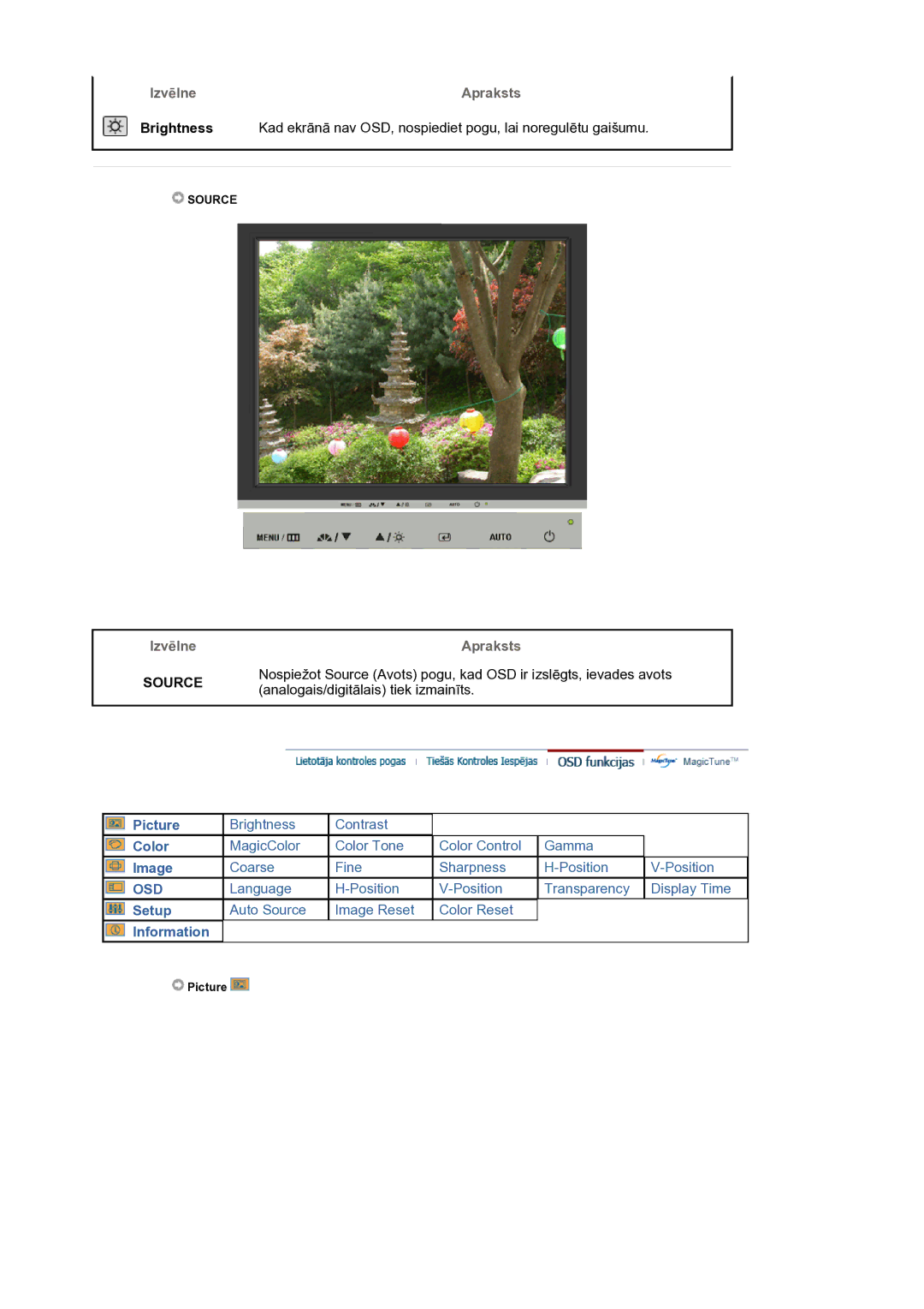 Samsung LS17BIDKSV/EDC manual Izvēlne Apraksts, Analogais/digitālais tiek izmainīts 